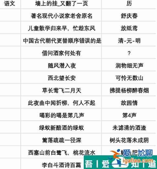 當代人生高考題全部答案 當代人生高考題全部答案介紹？