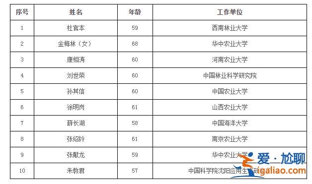 74人當選？