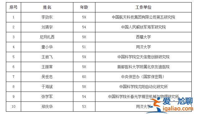 74人當選？