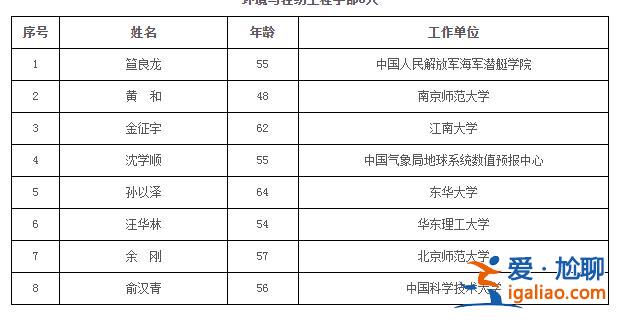 74人當選？