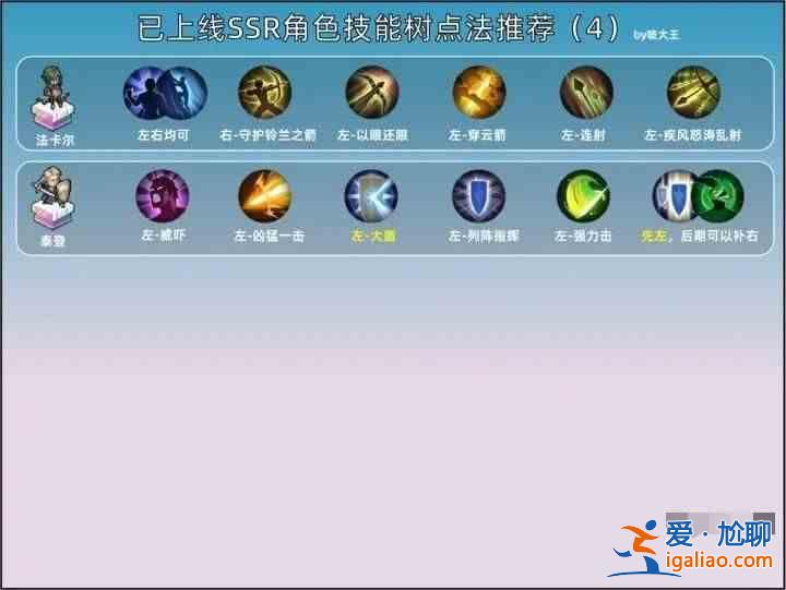 蘇祖利之劍國服SSR積分如何增加？蘇祖利劍國服SSR加點推薦指南？