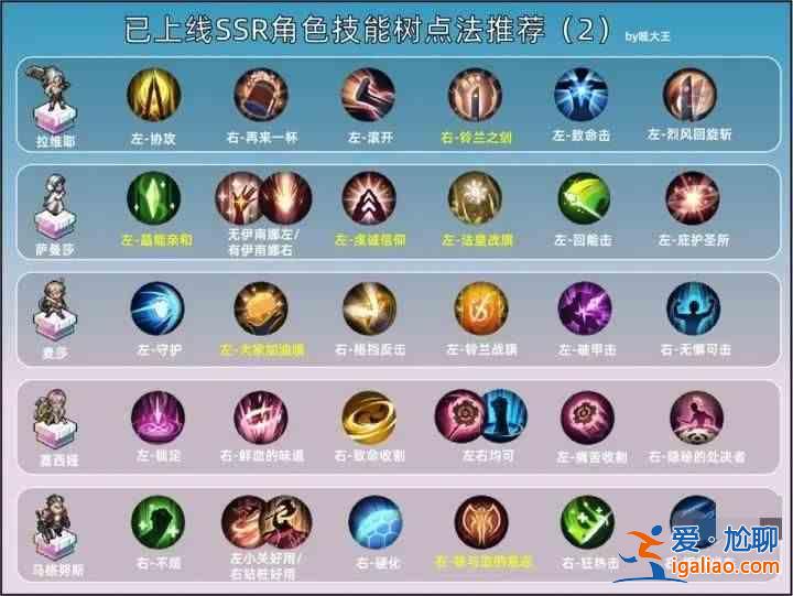 蘇祖利之劍國服SSR積分如何增加？蘇祖利劍國服SSR加點推薦指南？