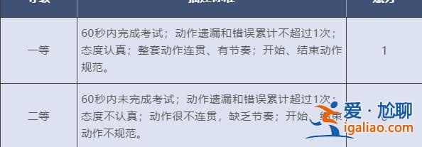 考生“達到良好即滿分” 北京中考體育現場考試評分標準公布？