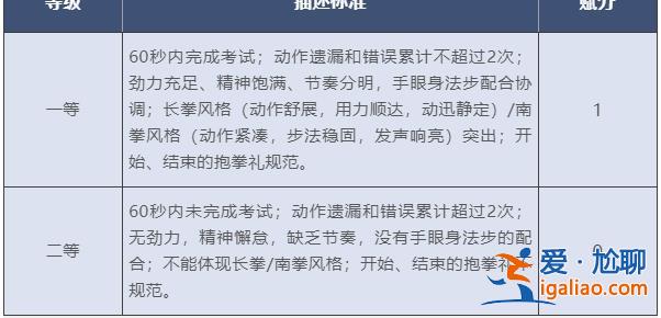 考生“達到良好即滿分” 北京中考體育現場考試評分標準公布？