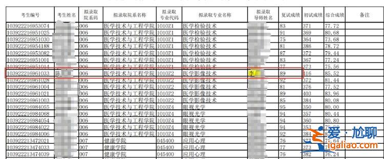 福建醫科大學研究生墜樓身亡 網傳其課題因被導師拿走造成畢業困難？