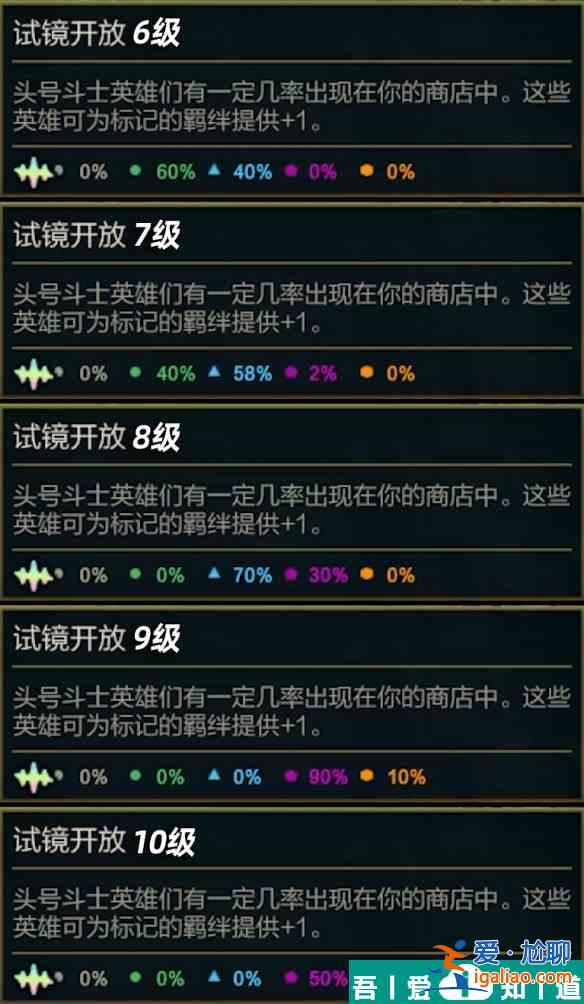 金鏟鏟之戰賽季之星是什么機制 金鏟鏟之戰賽季之星機制介紹？