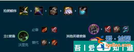 金鏟鏟之戰s9.5狼人  金鏟鏟之戰s9.5狼人玩法攻略？