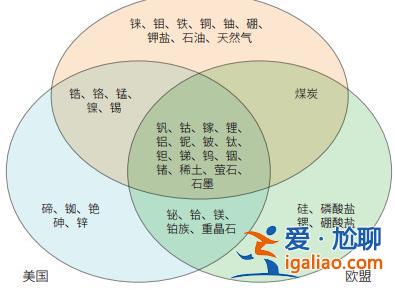 如何將戰(zhàn)略產(chǎn)業(yè)“維生素”牢牢掌握在自己手中？？