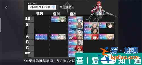 archeland角色排行  archeland角色強度排行榜一覽？