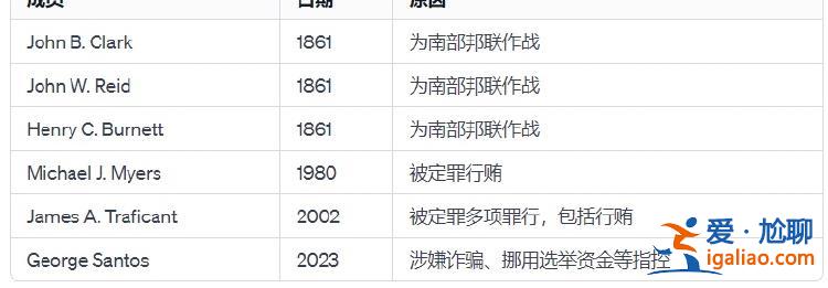 “問題議員”遭國會驅逐 留下一項尷尬紀錄？