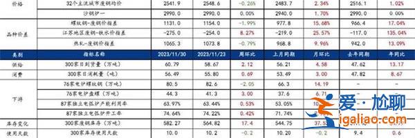 Mysteel:廢鋼周數據概覽 下周如何 預計橫盤窄幅震蕩? Mysteel:廢鋼周數據概覽 下周如何 預計橫盤窄幅震蕩?