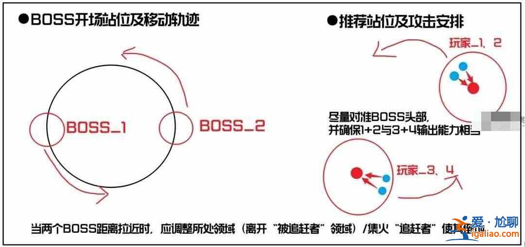 如何在《星球大戰回響》中獲得6 星？星球重啟：戰爭回響6 星通關指南？