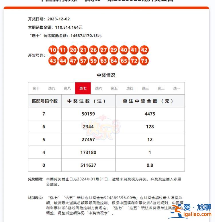 暫無人兌獎？