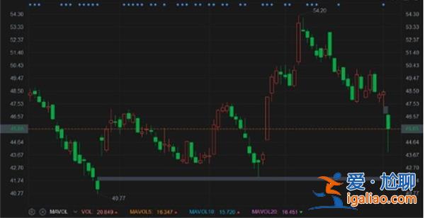 聞泰科技怎么了跌超9% 特定客戶停止下單減少超7億利潤? 聞泰科技怎么了跌超9% 特定客戶停止下單減少超7億利潤?