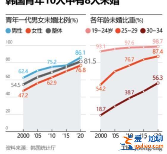 人口或銳減至3500萬以下 韓國正在消失?? 人口或銳減至3500萬以下 韓國正在消失??
