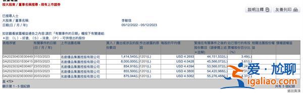 網傳名創股價大跌14%！名創優品回應|財務穩健，沒有重大不利變動[財務穩健]？