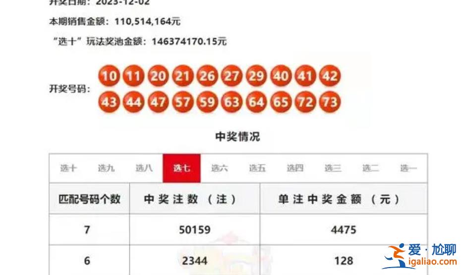 彩票中獎(jiǎng)得主已現(xiàn)身兌獎(jiǎng)[中大獎(jiǎng)]？