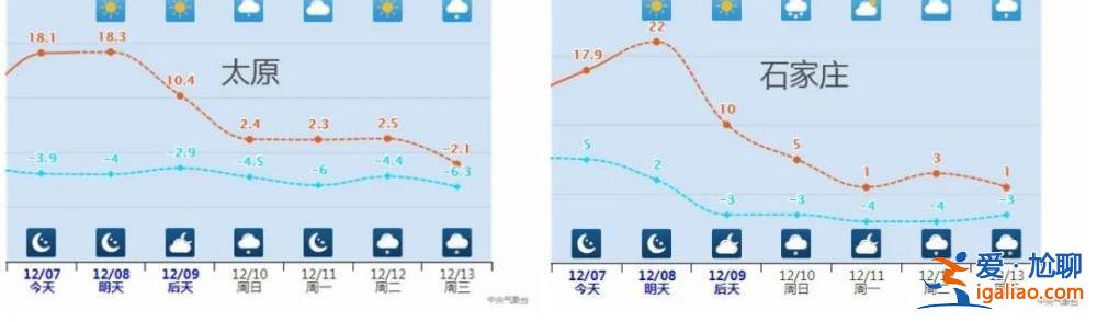 多地累計降溫超20℃！俯沖式氣溫暴跌即將開啟 大范圍雨雪也將鋪展開？