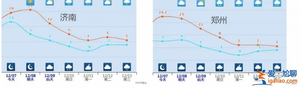 多地累計降溫超20℃！俯沖式氣溫暴跌即將開啟 大范圍雨雪也將鋪展開？