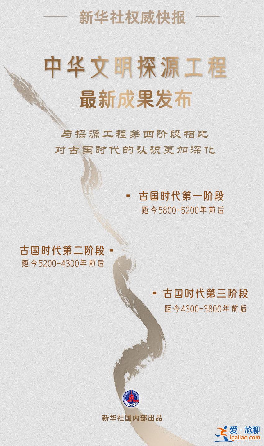 中華文明探源工程最新成果發(fā)布？