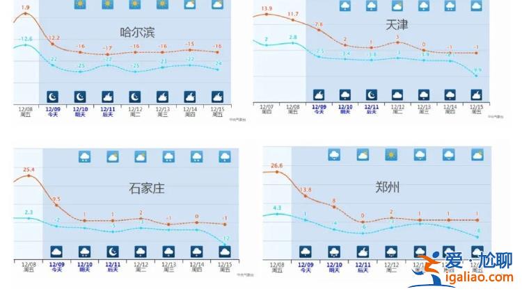 華北黃淮將迎大范圍降雪 局地積雪可達15厘米？