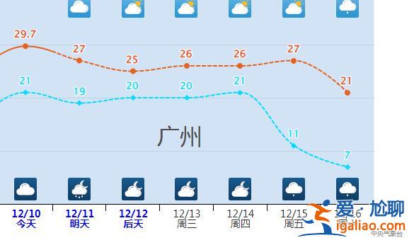 冷上加冷！寒潮“王炸”將登場 北方全天冰凍降雪或抵達長江以南？