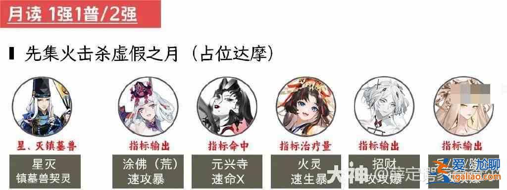 2023年第一天如何打敗陰陽師超級鬼王？陰陽師超級鬼王2023第一天攻略指南？