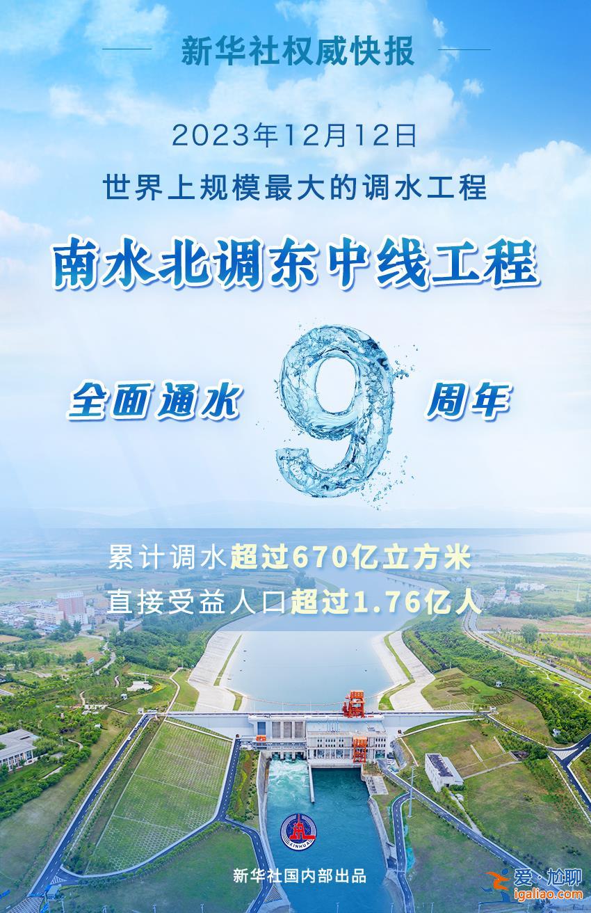 南水北調東中線工程全面通水9周年 累計調水超過670億立方米？
