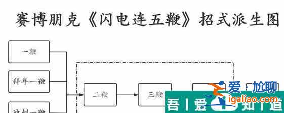 賽博朋克2077閃電鞭怎么用 閃電五連鞭攻略？
