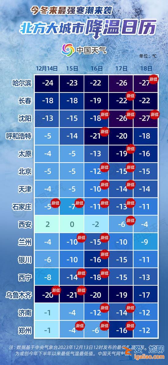 暴雪寒潮冰凍大風四預警齊發 南方局地最高溫暴降20℃? 暴雪寒潮冰凍大風四預警齊發 南方局地最高溫暴降20℃?
