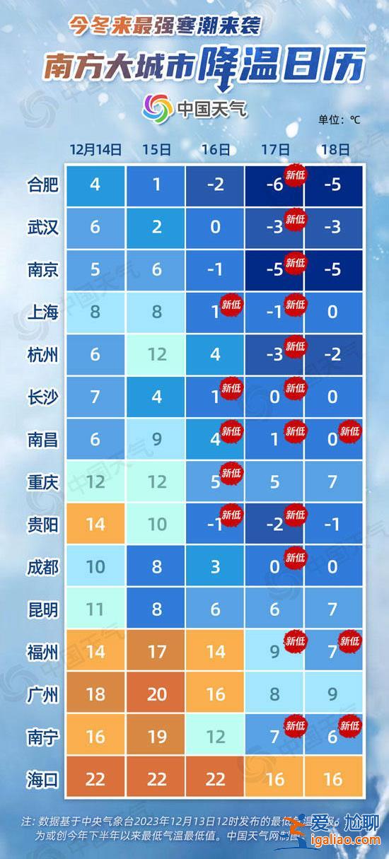 暴雪寒潮冰凍大風四預警齊發 南方局地最高溫暴降20℃? 暴雪寒潮冰凍大風四預警齊發 南方局地最高溫暴降20℃?