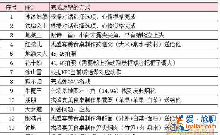 夢幻西游2023嘉年華第二期支線任務匯總？