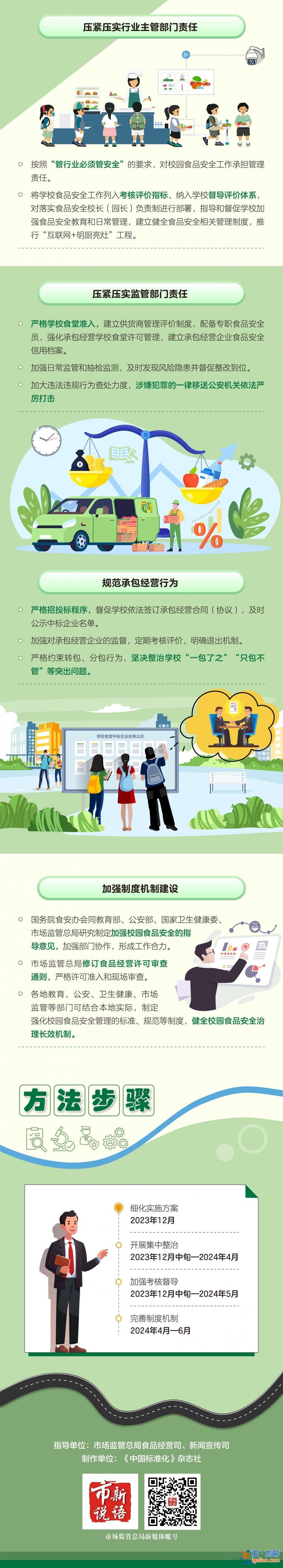 國務院食安辦等五部門聯合部署校園食品安全排查整治專項行動？