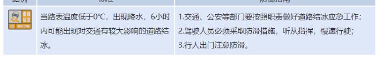 地表溫度普遍低于0℃！北京發(fā)布道路結(jié)冰橙色預(yù)警 部分列車臨時(shí)停運(yùn)？