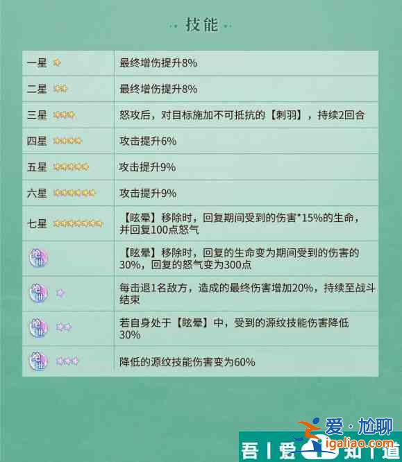 元尊秦蓮怎么樣 元尊秦蓮分析介紹？