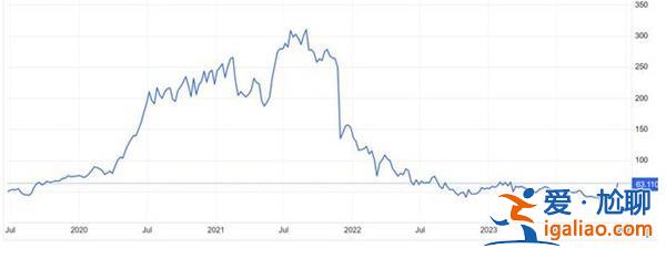 “疫情紅利”消失殆盡 電子簽名公司DocuSign(DOCU.US)怎么辦 欲出售自身? “疫情紅利”消失殆盡 電子簽名公司DocuSign(DOCU.US)怎么辦 欲出售自身?