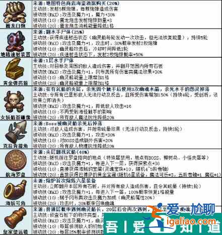 不思議迷宮挑戰迷宮幽靈船所有部件 幽靈船部件獲得攻略？