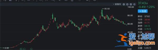 歷史跨年妖股最高大漲2600% 今年花落誰家 能漲多少？
