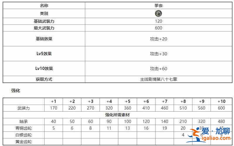 另一伊甸伙伴裝備圖鑒另一伊甸伙伴裝備強化材料獲取指南？
