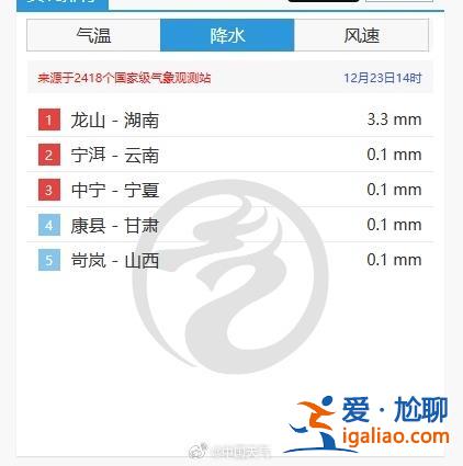 這波低溫冰凍終于要熬到頭了！東北地區東部局地升幅超8℃？