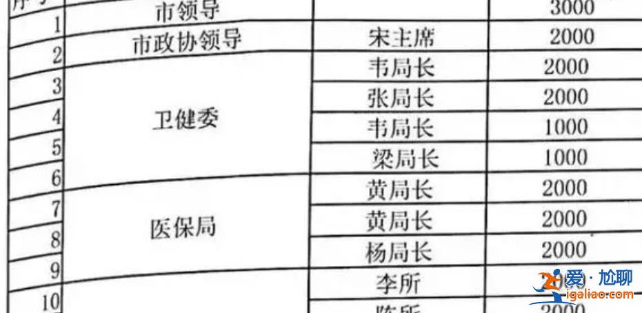 愛爾眼科賄賂公職人員，愛爾眼科當(dāng)?shù)鼗貞?yīng)[愛爾眼科]？