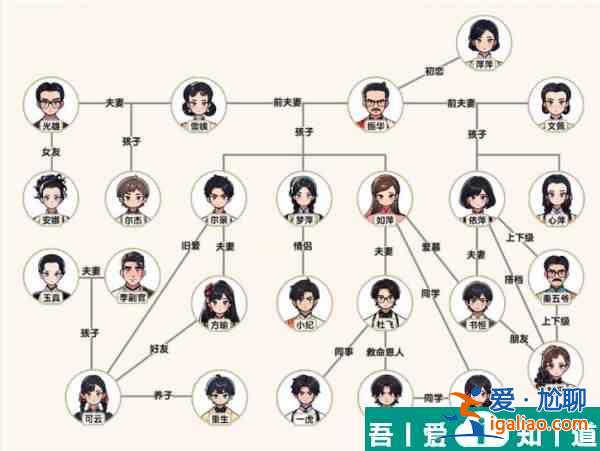 爆梗找茬王情深深雨蒙蒙補全關系圖通關攻略 具體一覽？