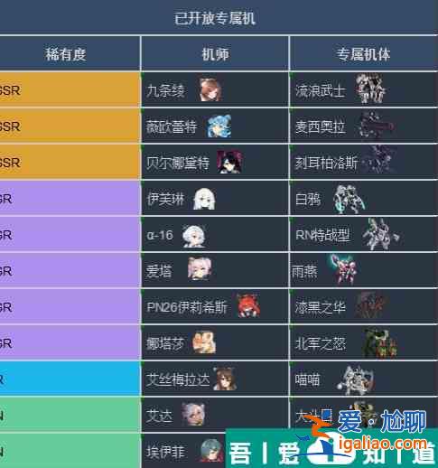 重裝戰(zhàn)姬ur一體機怎么獲得 重裝戰(zhàn)姬專屬機體獲取方法？
