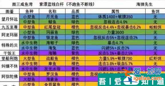 洋蔥騎士團怎么釣魚  洋蔥騎士團釣魚圖鑒大全一覽？