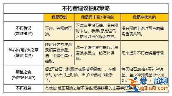 如何使用仙族鉆石有效提升戰力?不朽家族性價比最高的鉆石使用指南? 如何使用仙族鉆石有效提升戰力?不朽家族性價比最高的鉆石使用指南?