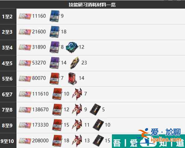 霧境序列赫卡蒂怎么樣 霧境序列赫卡蒂角色介紹一覽? 霧境序列赫卡蒂怎么樣 霧境序列赫卡蒂角色介紹一覽?