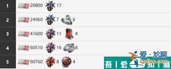 霧境序列赫卡蒂怎么樣 霧境序列赫卡蒂角色介紹一覽? 霧境序列赫卡蒂怎么樣 霧境序列赫卡蒂角色介紹一覽?