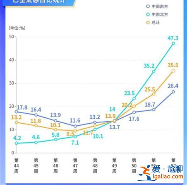 乙流會疼到骨頭縫里嗎，比新冠病毒還可怕是真的嗎[比新冠更可怕真實性]？