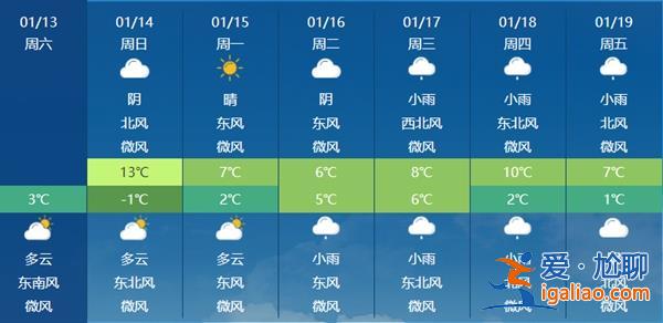 冷空氣終于要發力了 今年首場大范圍雨雪即將登場？