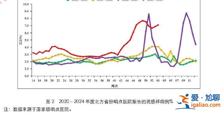 全家輪流“中招” 3歲孩子還是甲乙流混合感染? 全家輪流“中招” 3歲孩子還是甲乙流混合感染?
